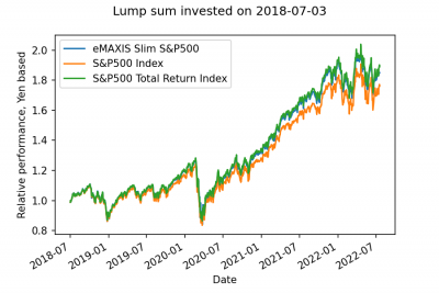 S&P500_slim_benchmark.png