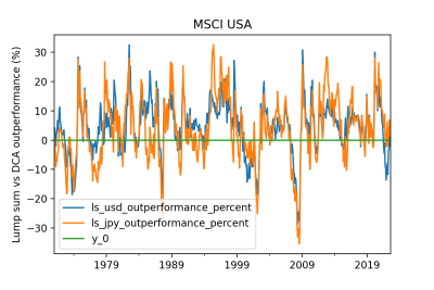 msci_usa_ls_outperformance.png