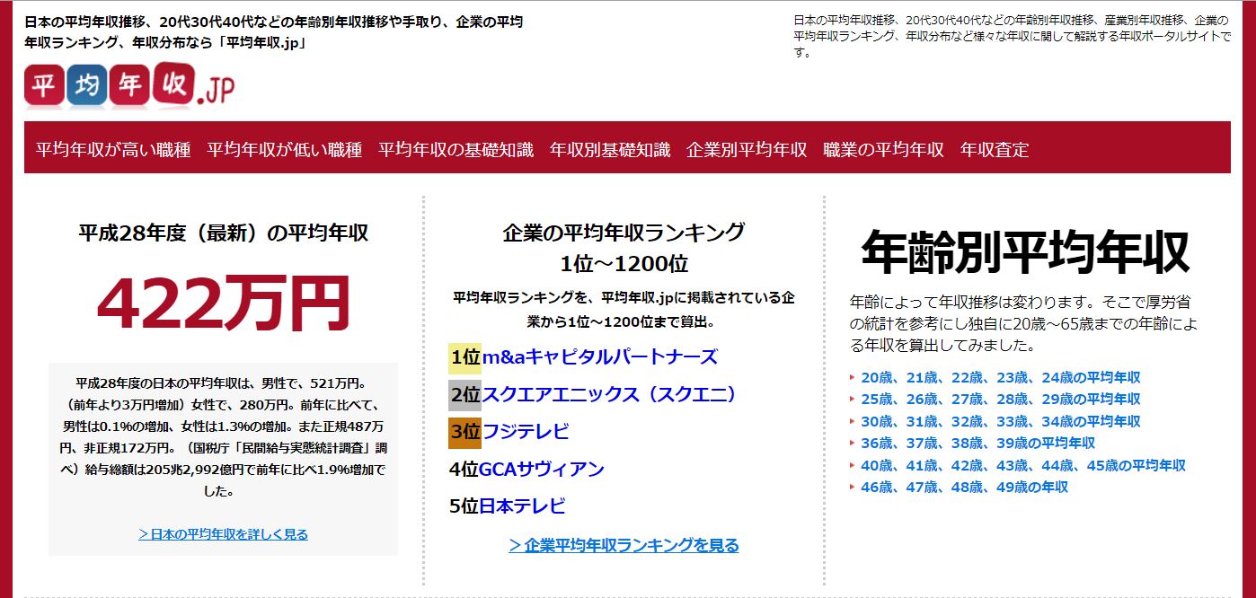 Salaries in Japan - Retire Japan